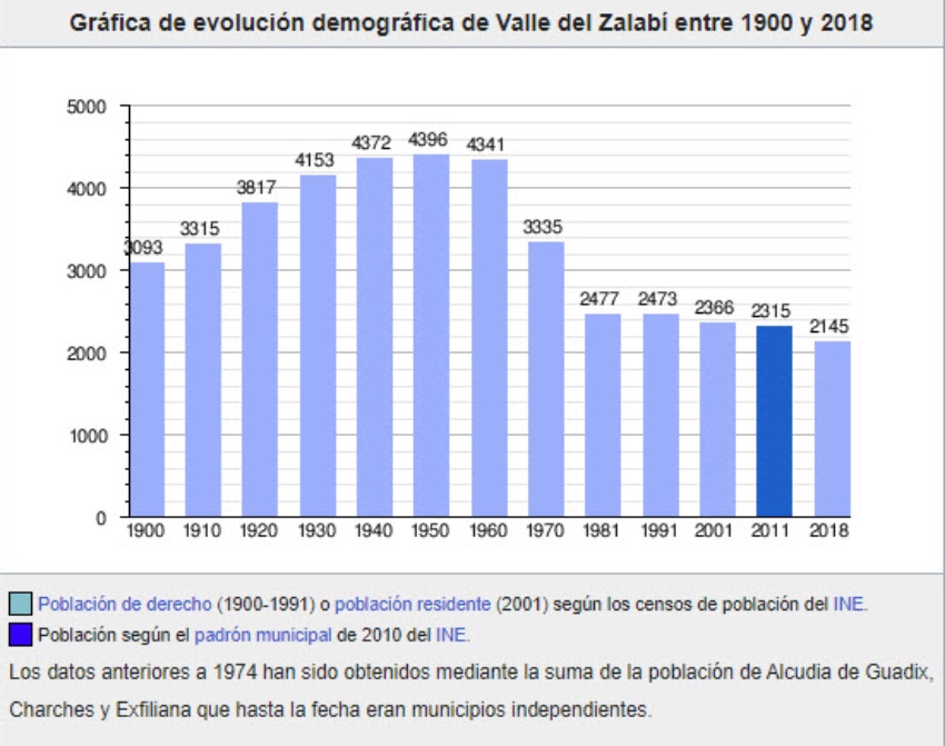 Demografía Demografía